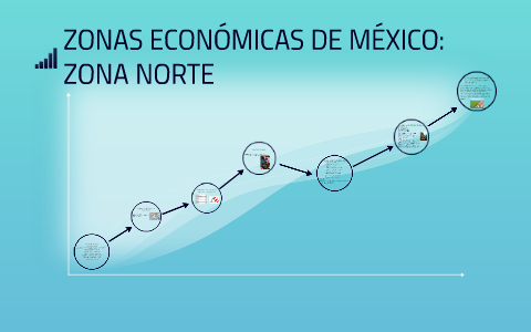 ZONAS ECONÓMICAS DE MÉXICO: by Diego Ortega on Prezi