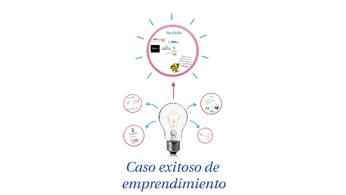 Caso exitoso de emprendimiento by Alejandra Andrade on Prezi