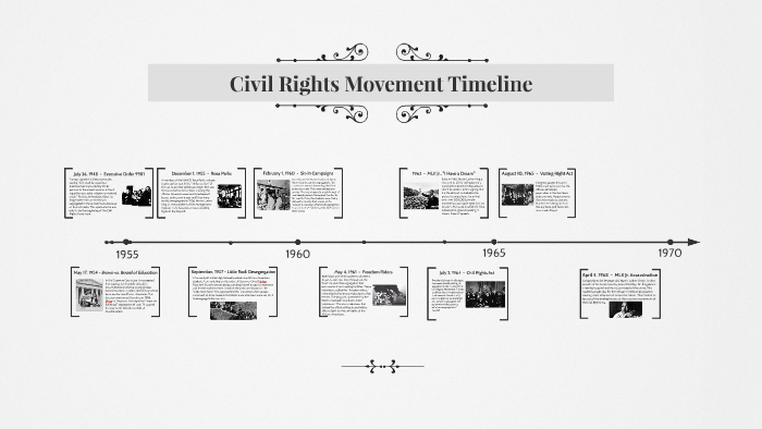 Civil Rights Movement Timeline by Silvia Lawson