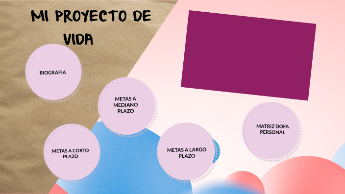 PROYECTO DE VIDA by Darly Judith RIVERA CELIS on Prezi