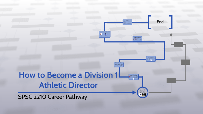 How to Become a Division 1 Athletic Director by Christian Acosta on Prezi