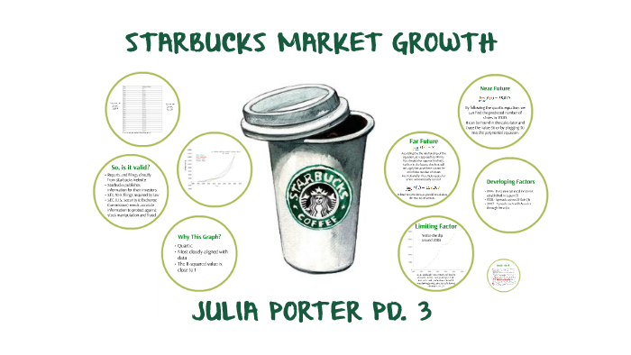 STARBUCKS MARKET GROWTH By Julia Porter