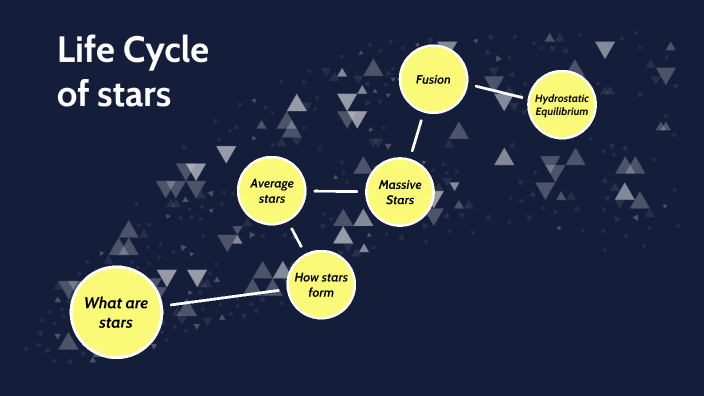 Life Cycle Of Stars By Mia Donaldson On Prezi Next