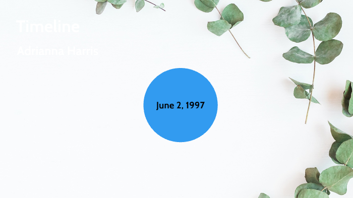 Adrianna's Timeline by Adrianna Harris on Prezi