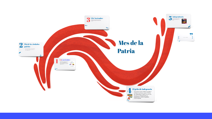 Mes de la Patria by Alejandro Ramirez on Prezi