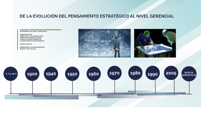 Evolución Del Pensamiento Estratégico By Claudia Pulido On Prezi