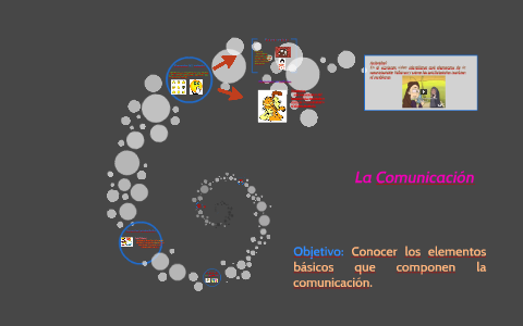 la Comunicación by Fabiola Leal on Prezi