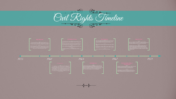 Civil Rights Timeline By Yarilyz Mercado