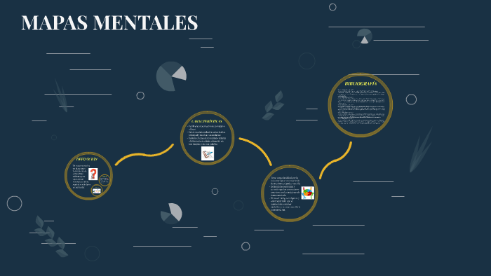 MAPAS MENTALES by ANDREA ANGELICA ZAMORA ARIZA on Prezi