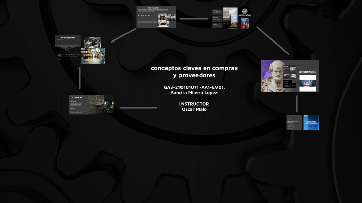 Cómo Usar Prezi Gratis by Sandra milena Lopez on Prezi