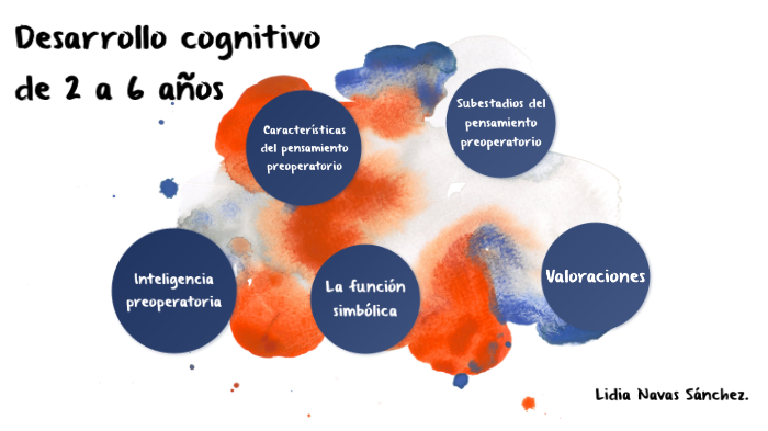 Desarrollo cognitivo de 2 a 6 años by Lidia Navas on Prezi