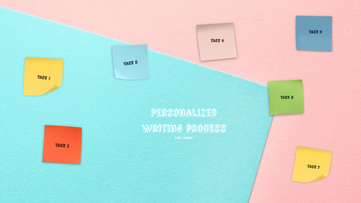 Personal Writing Process by Emma Harry on Prezi