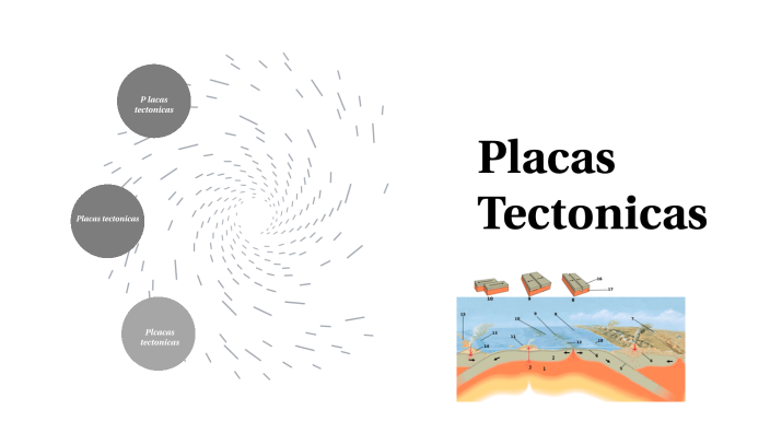 PLACAS TECTONICAS by Maria Peñaranda on Prezi