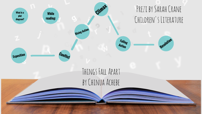 Thing Fall Apart Plot Diagram By Sarah Crane On Prezi