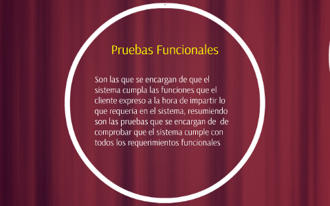 Mapa Mental Exposiciones Testing by on Prezi