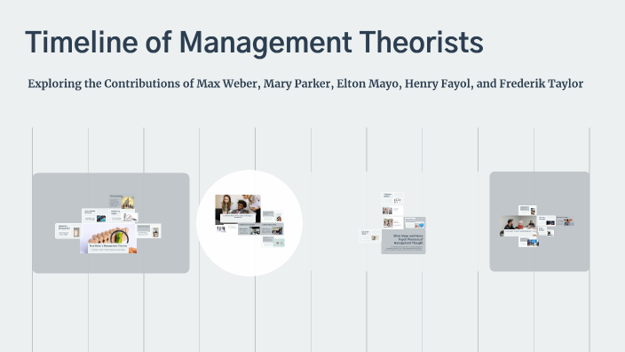 Timeline of Management Theorists by Nadia Rodríguez on Prezi