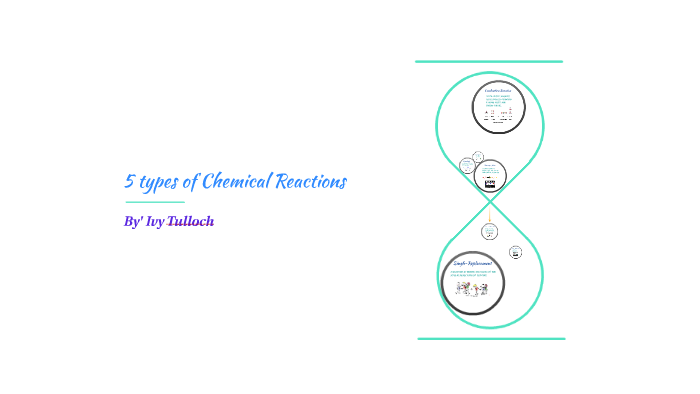5 types of Chemical Reactions by Ivy Tulloch on Prezi