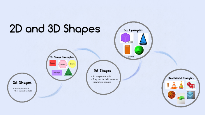 2D and 3D Shapes by Stephanie McGuffey on Prezi