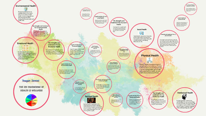 Six Dimensions of Health and Wellness by Teagan Zinniel on Prezi