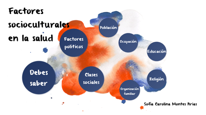 Factores socioculturales y su afectación en la salud by Sofia Carolina