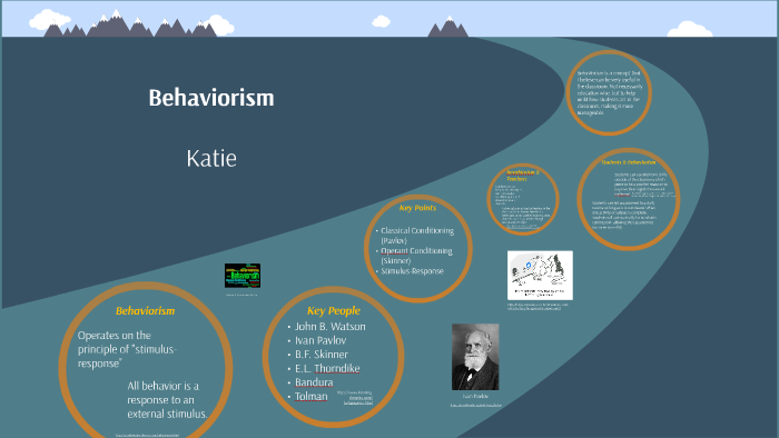 Learning Theories by Katie Guerrero on Prezi