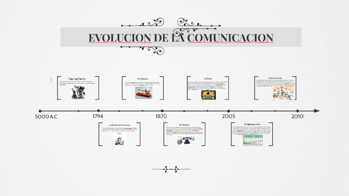 EVOLUCION DE LA COMUNICACION by Paula Esmoris Serrano on Prezi