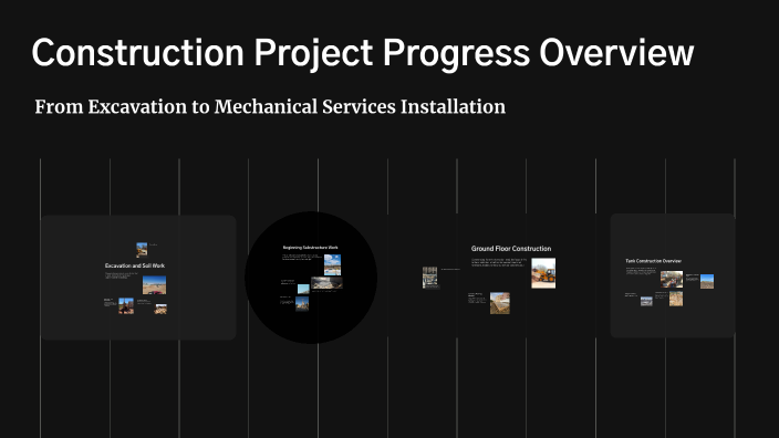 Construction Project Progress Overview by moaths shalalfeh on Prezi