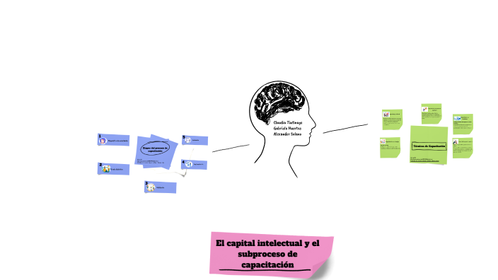 El capital intelectual y el subproceso de capacitación: • Etapas del ...