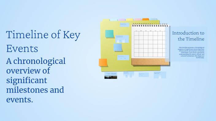 Timeline of Key Events by Hunter Ring on Prezi