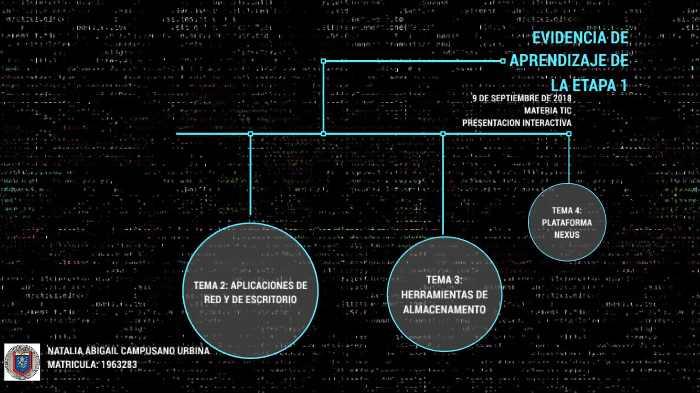 EVIDENCIA DE APRENDIZAJE by Naty Campusano on Prezi