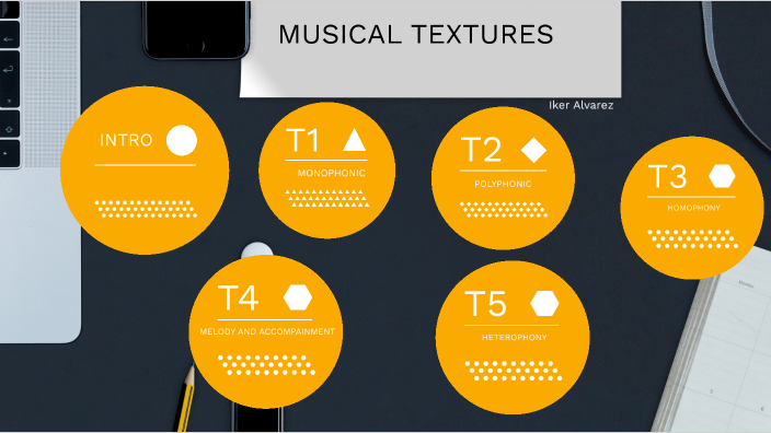 Snapshot of Algorithmic Generation Of Musical Textures For Live Performances