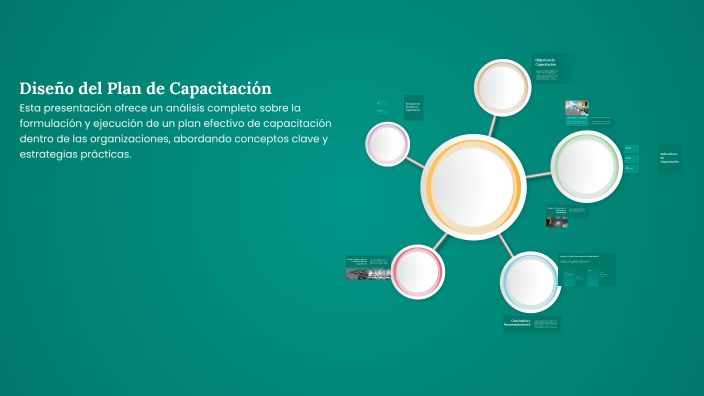 Diseño del Plan de Capacitación by Reyes Archila Aldana on Prezi