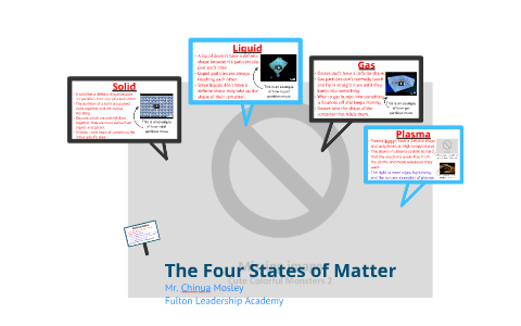 8th Grade - The Four States of Matter by Chinua Mosley on Prezi