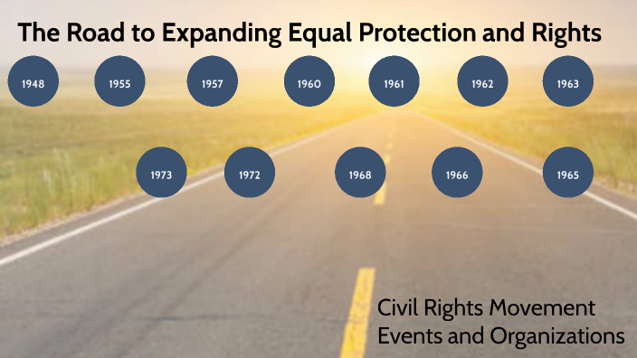Civil Rights Movement Events and Organizations by Julie Pitt on Prezi