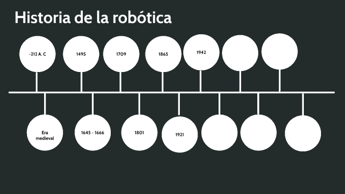 Historia De La Robótica By Victor Villalvazo On Prezi