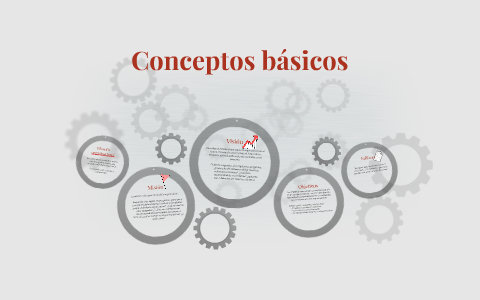 Conceptos básicos by eder gomez santamaria on Prezi