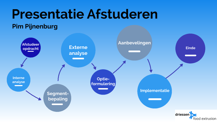 Presentatie afstuderen by Pim Pijnenburg on Prezi