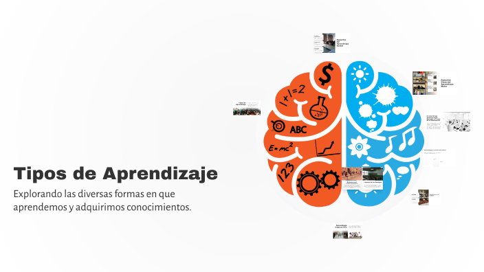 Tipos de Aprendizaje by Amaranto M on Prezi
