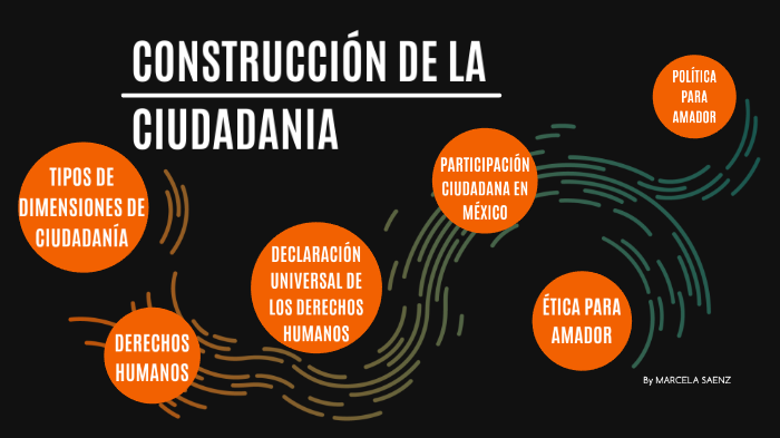 CONSTRUCCION CIUDADANA By Sophia Esparza On Prezi