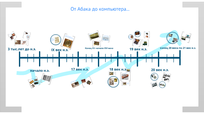 От абака до компьютера проект 7 класс