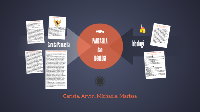 Ideologi By Arvin Adrian H On Prezi