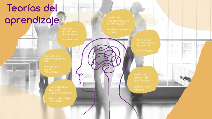 teorías del aprendizaje by Margarita Rojas Sánchez on Prezi