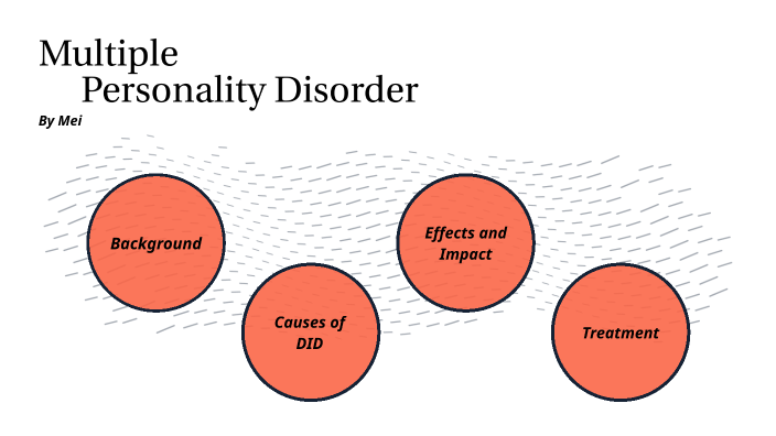 Multiple Personality Disorder by Mei Konyn on Prezi