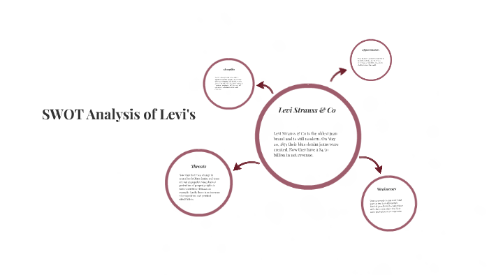 SWOT Analysis of Levi's by Florence Cooper on Prezi Next