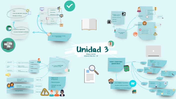 mapa mental by milena oña on Prezi