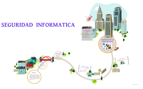 SEGURIDAD INFORMATICA by Maria Alejandra Gomez on Prezi