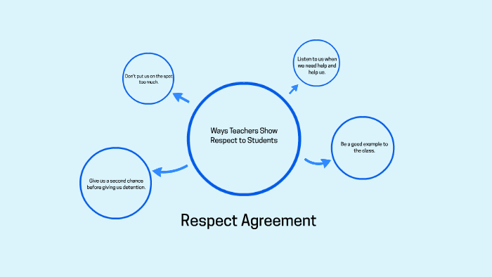 Respect Agreement.pdf Respect Agreement by Cale Rampy on Prezi