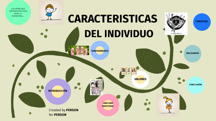 caracteristicas del individuo by Ana Lucia Cisneros on Prezi
