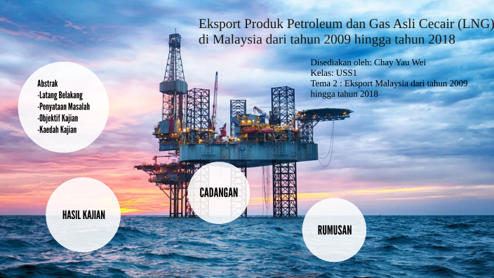 Eksport Produk Petroleum dan Gas Asli Cecair (LNG) di Malaysia dari ...