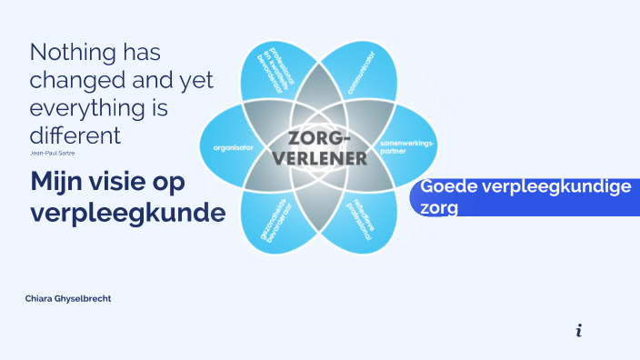 Visie Verpleegkunde By Chiara Ghyselbrecht On Prezi